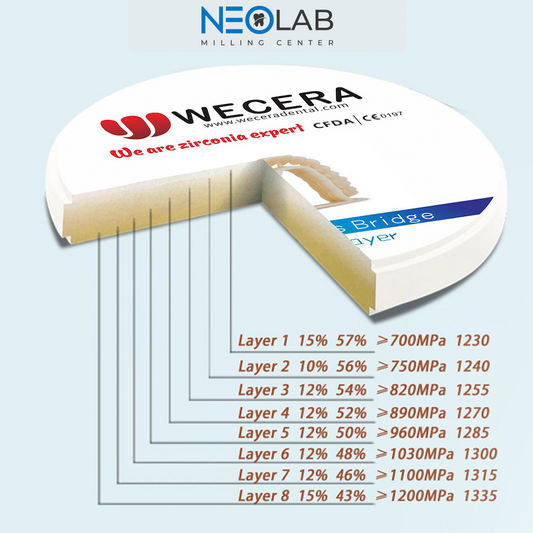 Neo Lab | Premium Dental Laboratory & Digital Dentistry Solutions – Neo ...