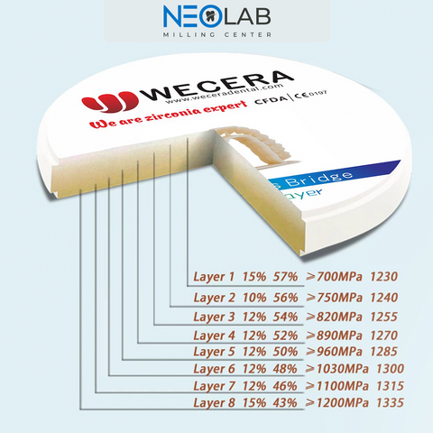 Zirconia Blank Wecera 4D ML Super8 w/step 98mm